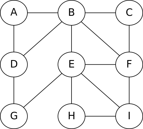 graph before coloring