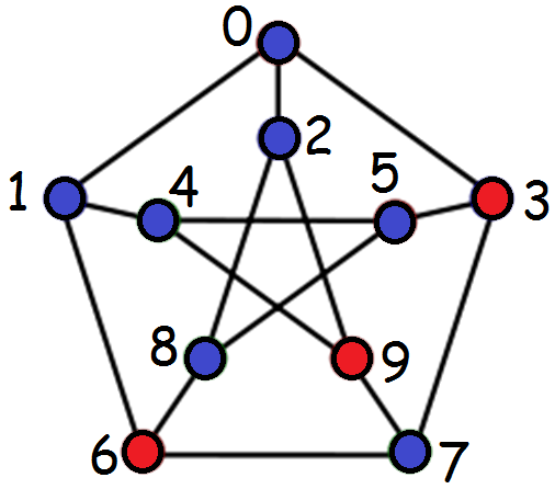 graph with dominating set