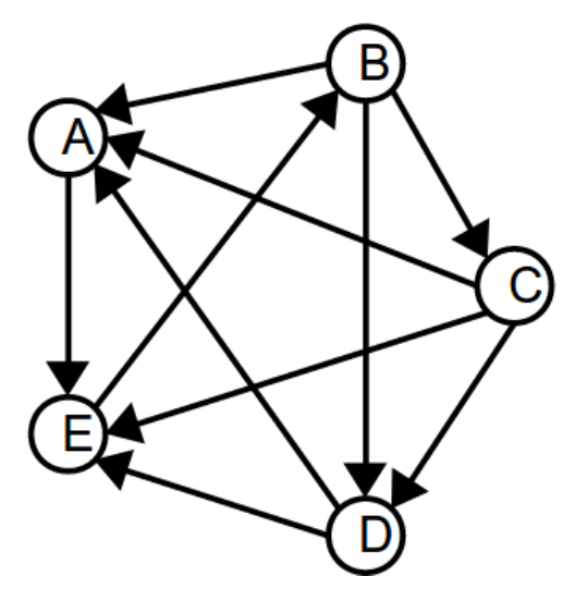 graph